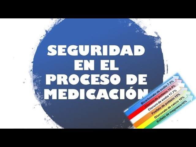 acción esencial 3 seguridad en el proceso de medicación