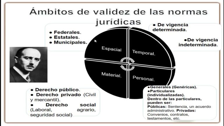 ambitos de validez de las normas jurídicas
