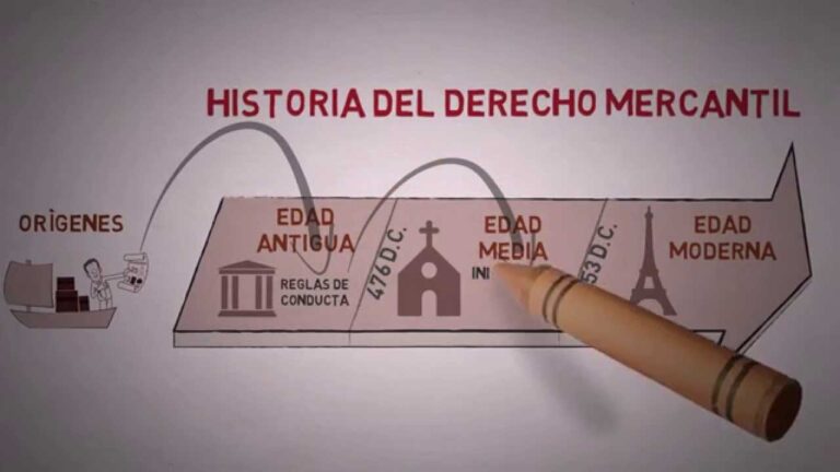 antecedentes historicos del derecho mercantil