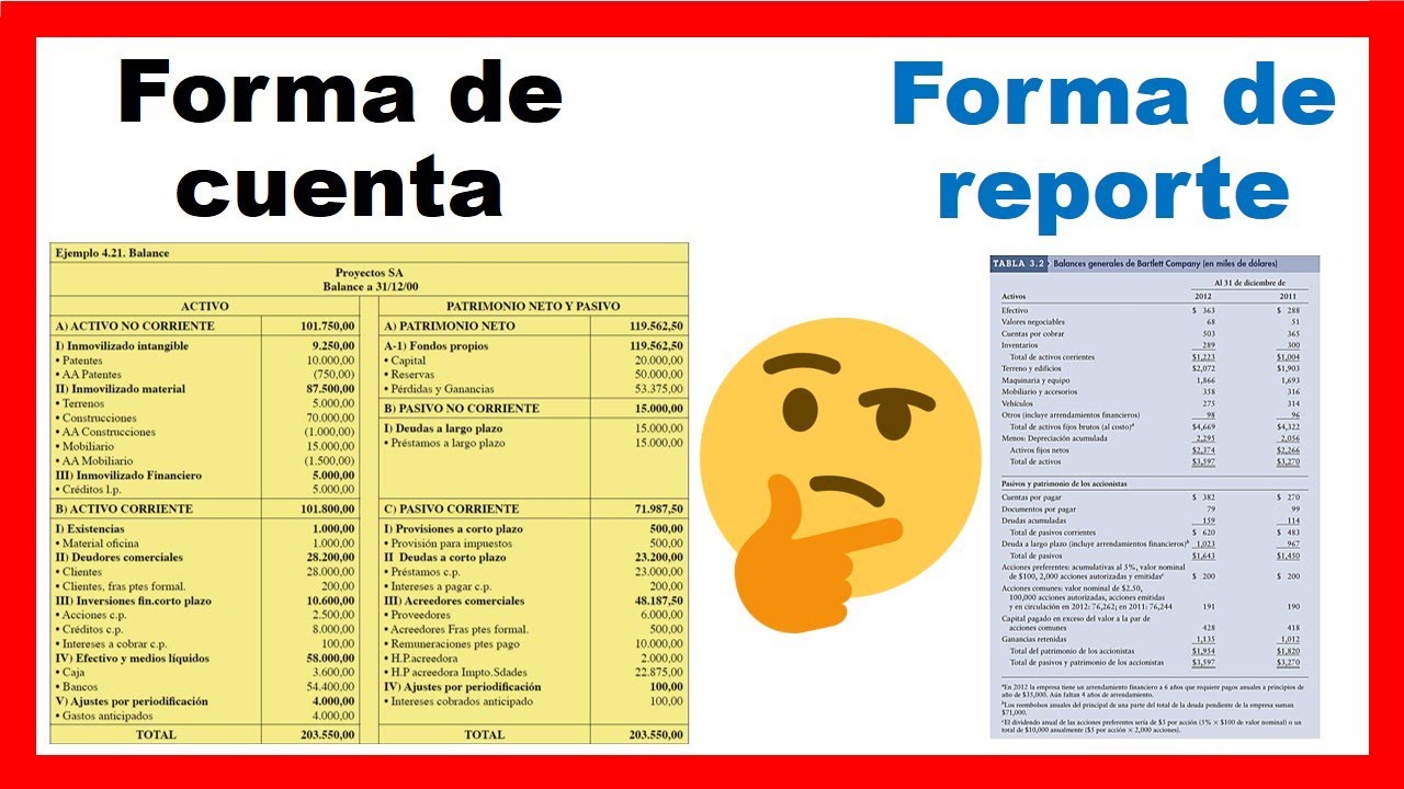 balance general en forma de cuenta y reporte