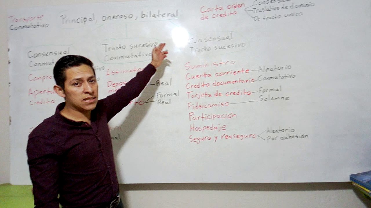 caracteristicas de los contratos mercantiles