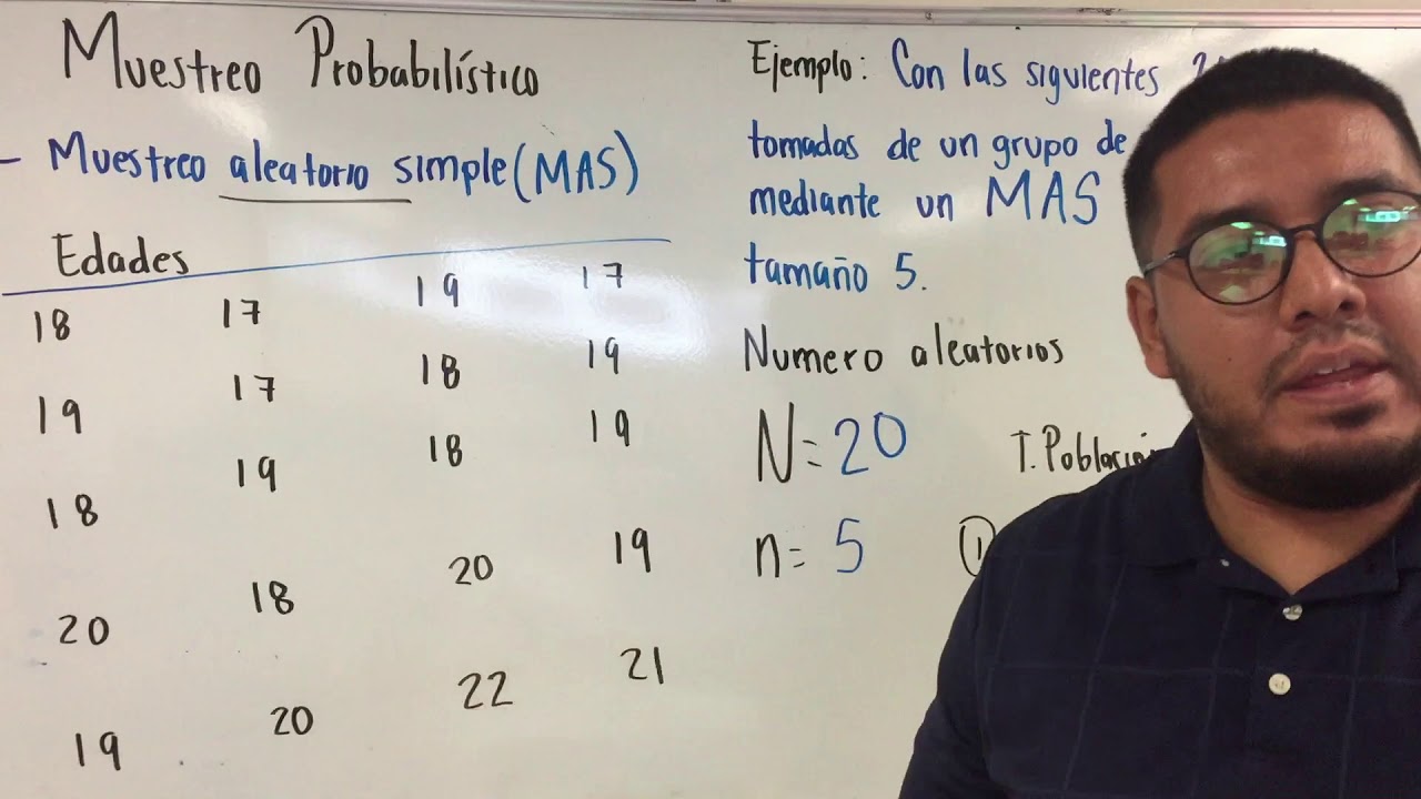 caracteristicas del muestreo aleatorio simple