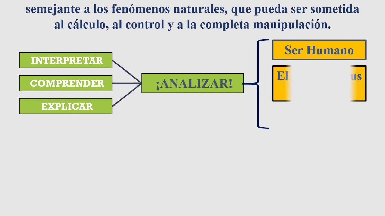 ciencia social objeto de estudio