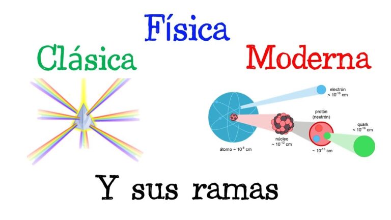 clasificacion de la fisica moderna