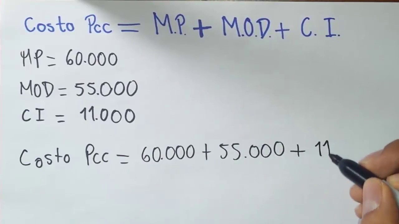 como calcular el costo de produccion