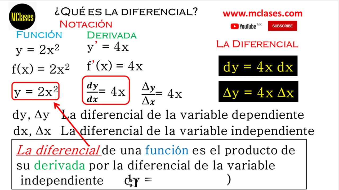 concepto de diferencial calculo integral