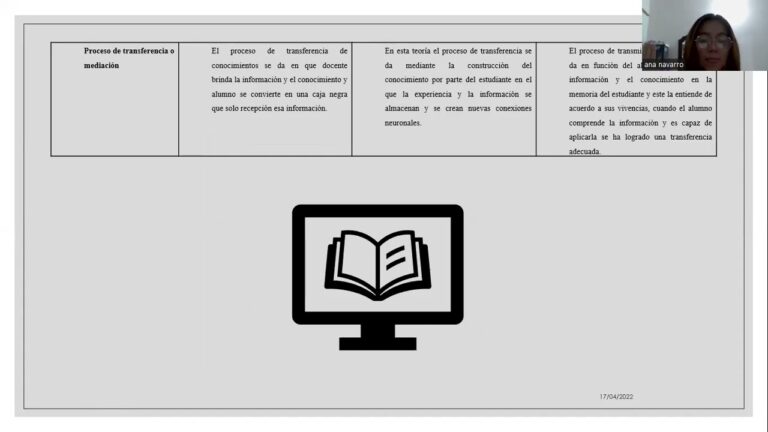 cuadro comparativo de las teorias del aprendizaje