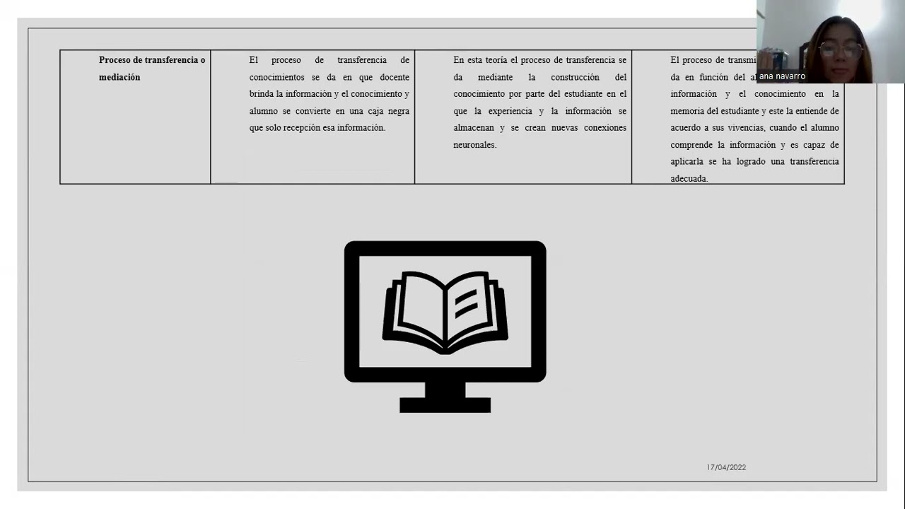cuadro comparativo de las teorias del aprendizaje
