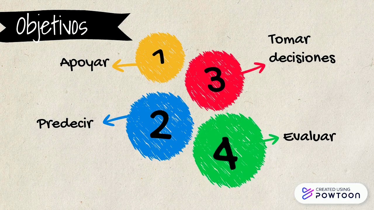 cual es el objetivo de la contabilidad