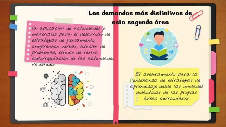 cuales son las areas de orientacion educativa