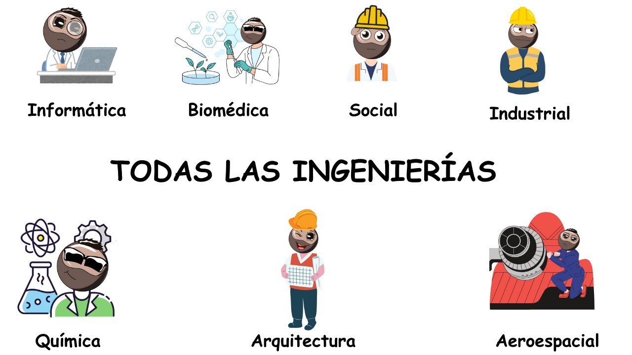 cuantos tipos de ingenieria hay