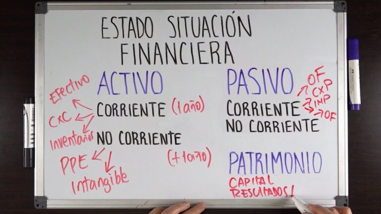 cuentas del estado de situación financiera