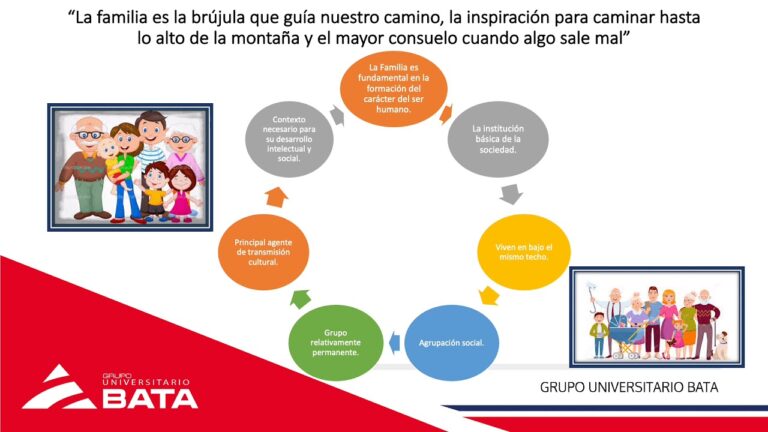 el ser social y el proceso de socialización