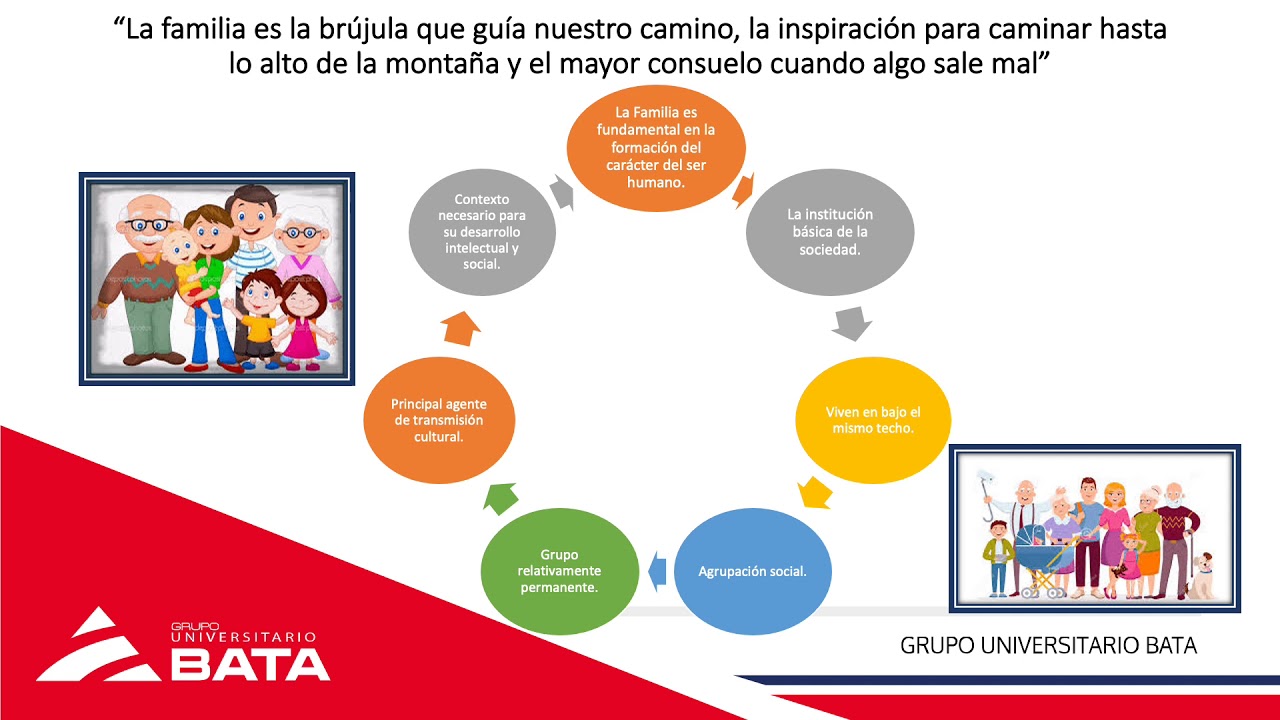 el ser social y el proceso de socialización