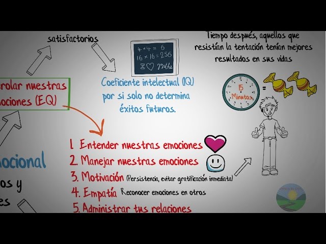 elementos de la inteligencia emocional
