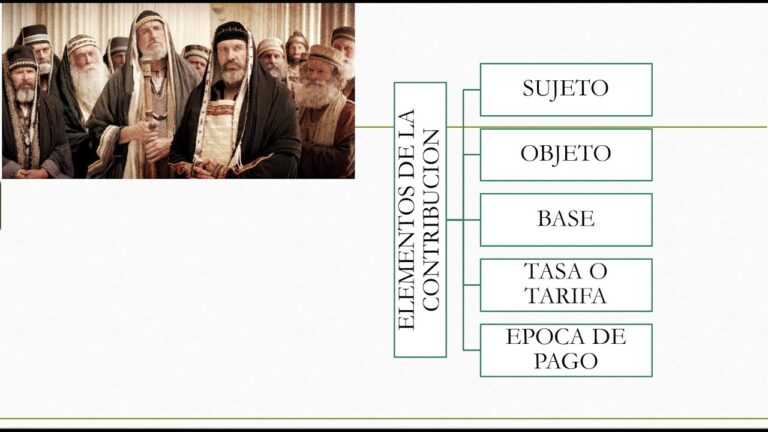elementos de las contribuciones sujeto objeto base tasa o tarifa