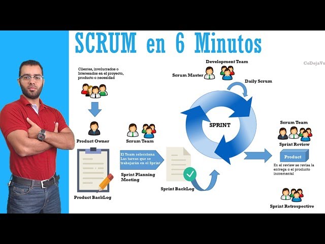 fases de la metodologia scrum