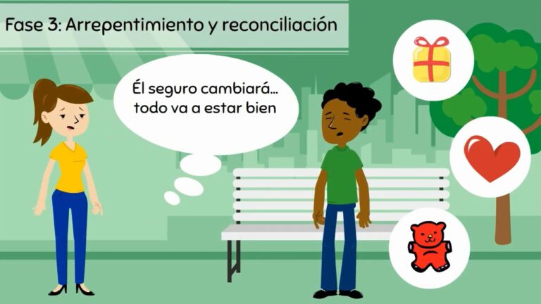 fases del ciclo de la violencia