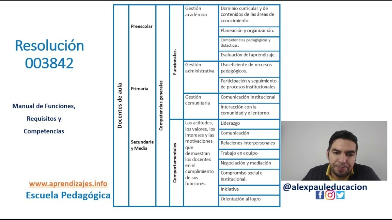 funciones de un maestro de escuela