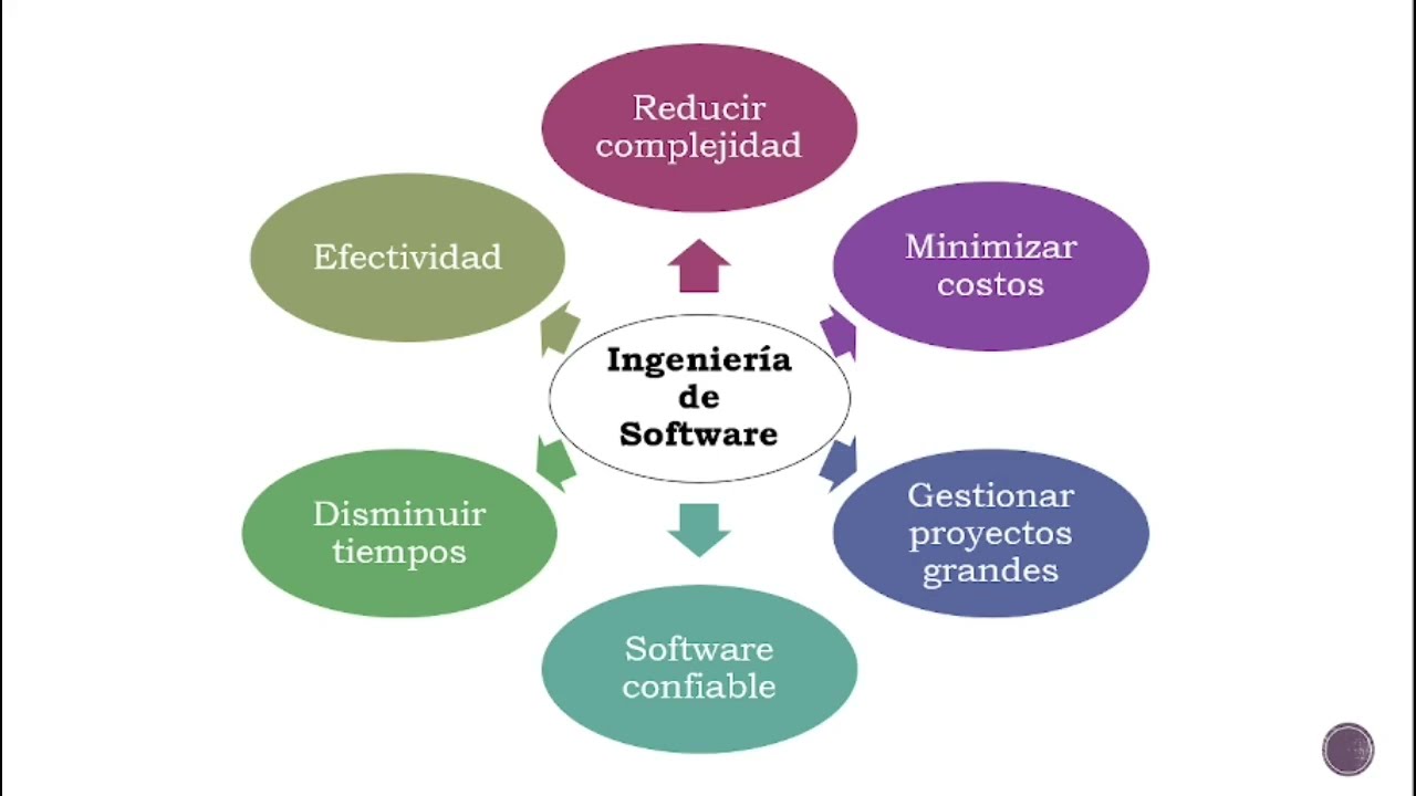 fundamentos de ingenieria de software