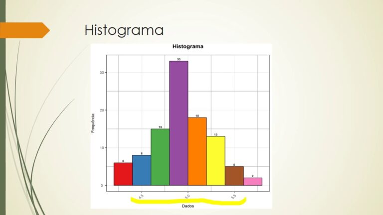 grafica de barras e histograma
