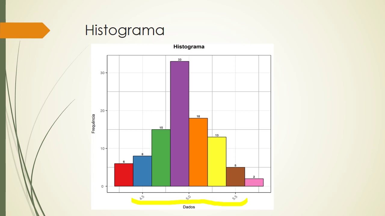 grafica de barras e histograma
