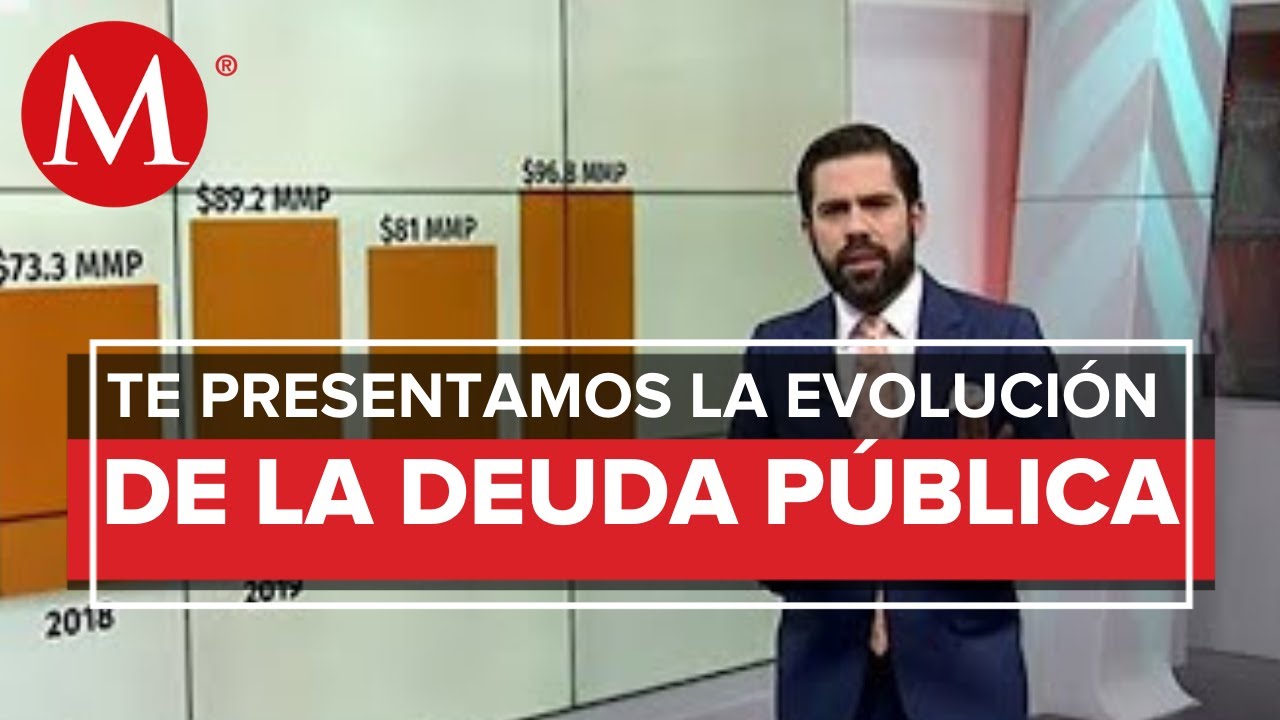 grafica de la deuda externa de mexico