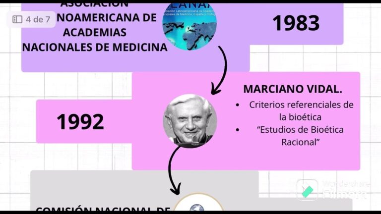 historia de la bioética línea del tiempo