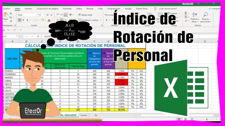 indice de rotacion de personal