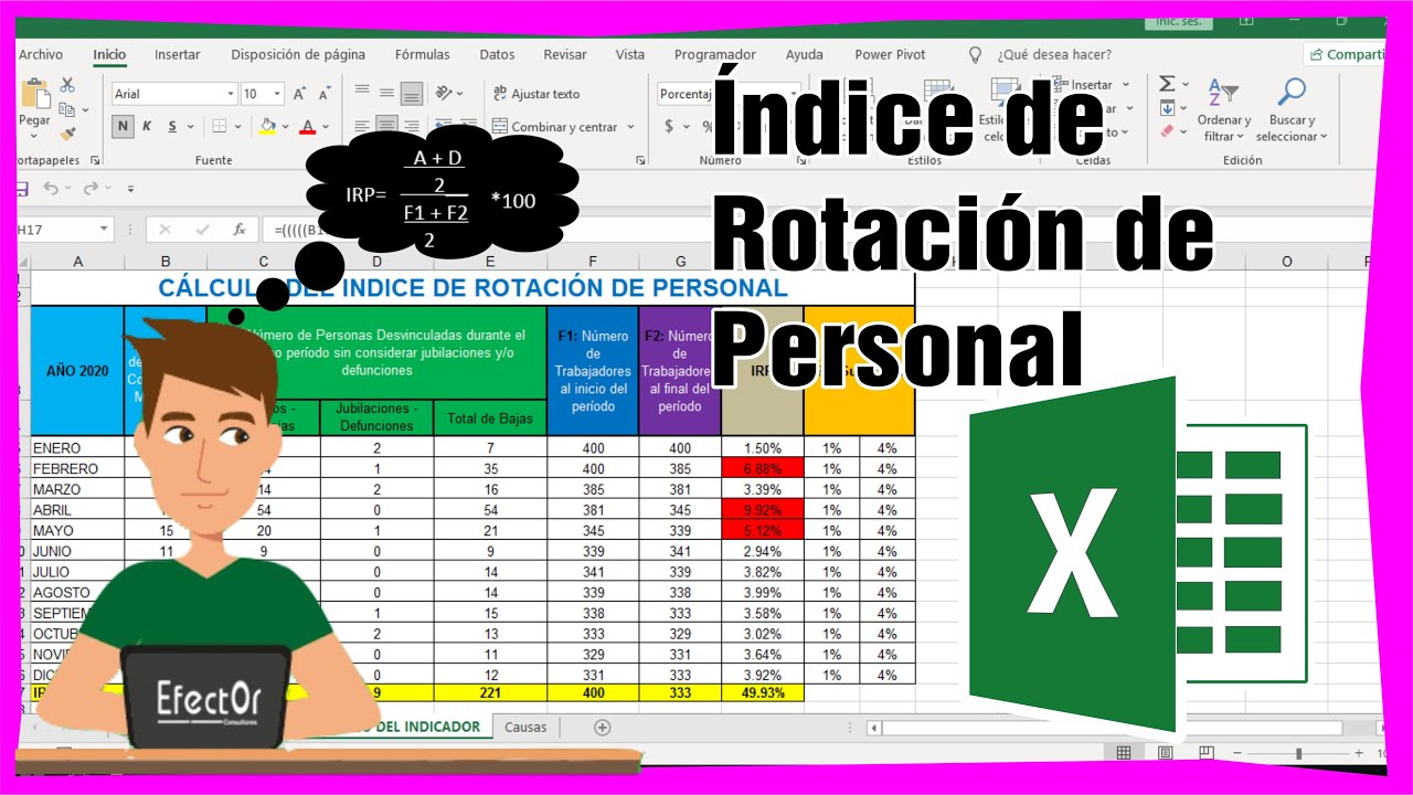 indices de rotación de personal
