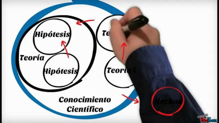 la ciencia su metodo y su filosofia