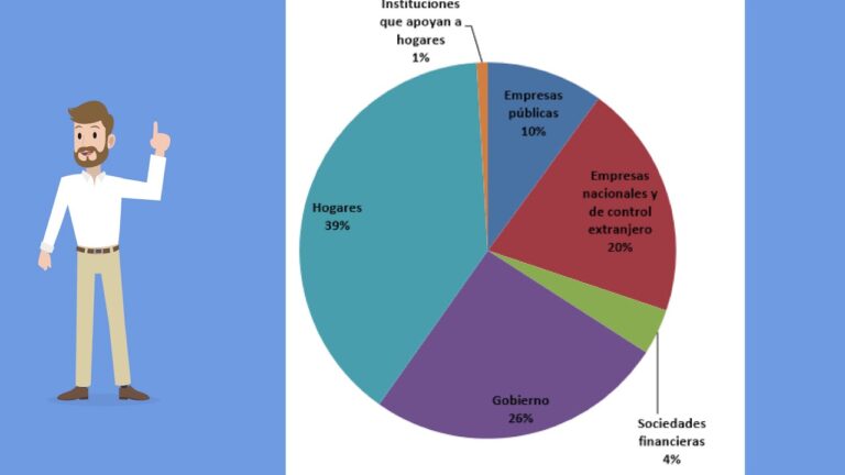 la distribucion de la riqueza en mexico
