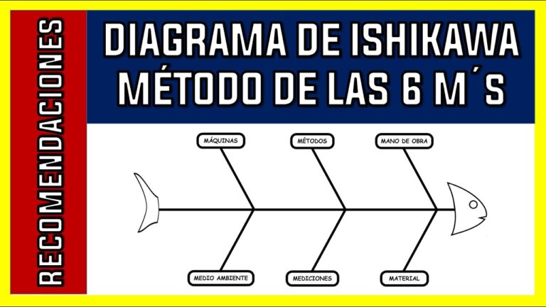 las 6 m de ishikawa