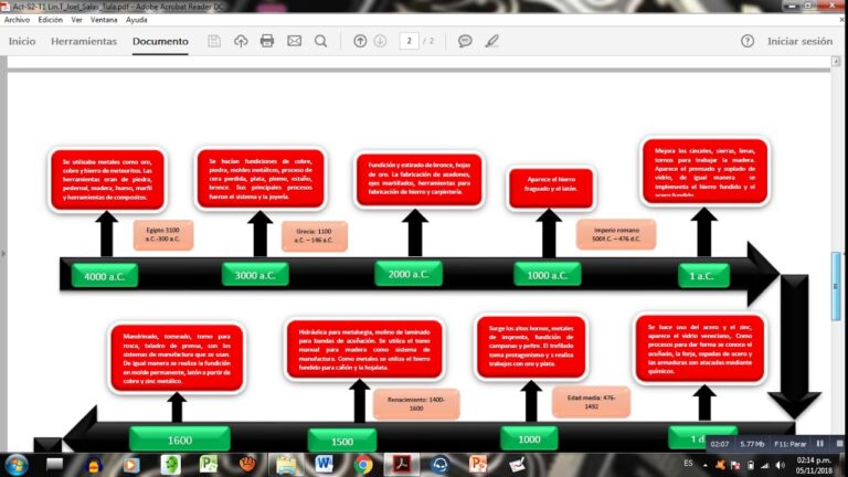 linea del tiempo de la manufactura