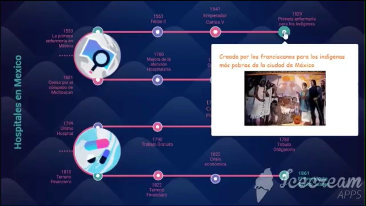 linea del tiempo de la salud pública en méxico