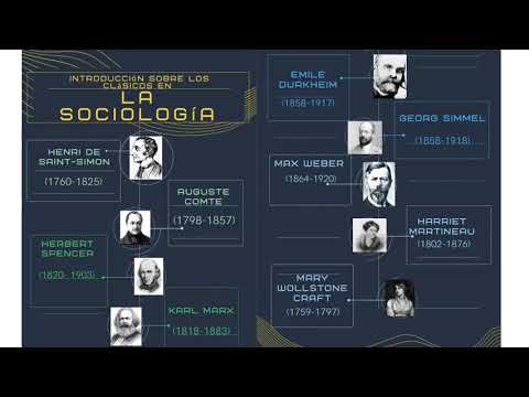 línea del tiempo de la sociología