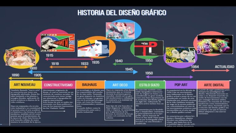 linea del tiempo del diseño grafico