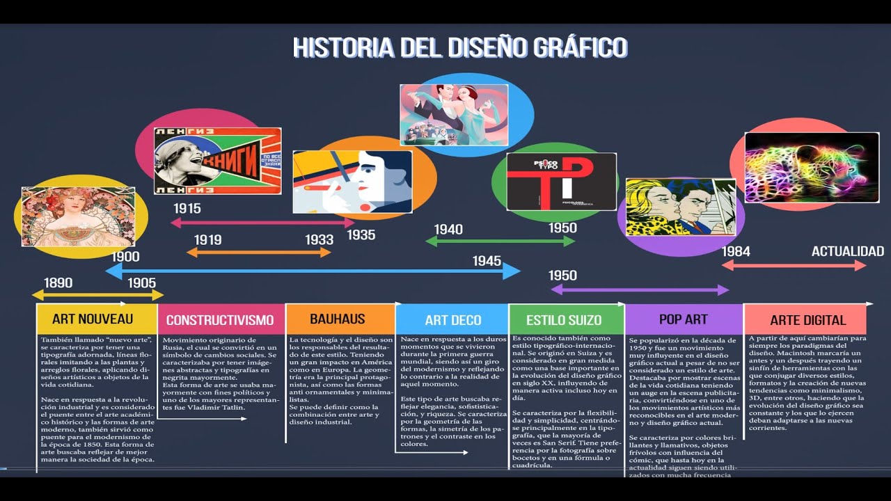 linea del tiempo del diseño grafico