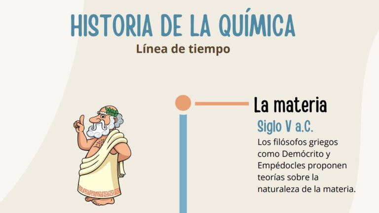 linea del tiempo sobre la historia de la quimica