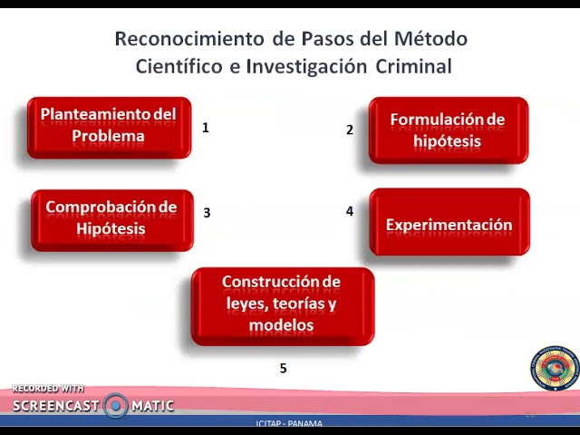 metodologia de la investigacion criminal