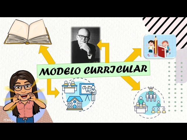 modelo curricular de hilda taba