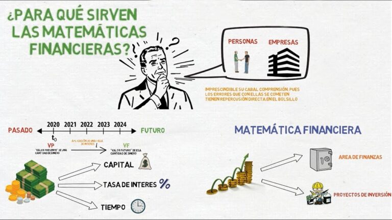 para qué sirven las matemáticas financieras