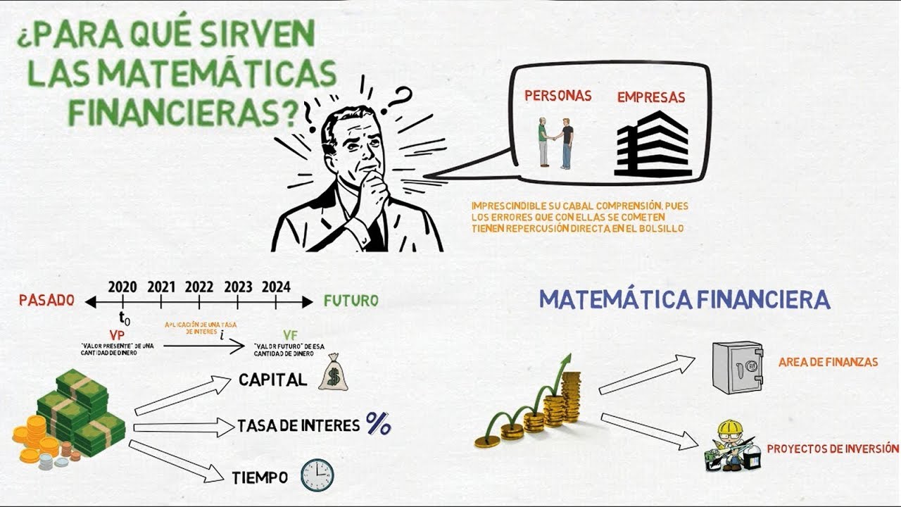 para qué sirven las matemáticas financieras