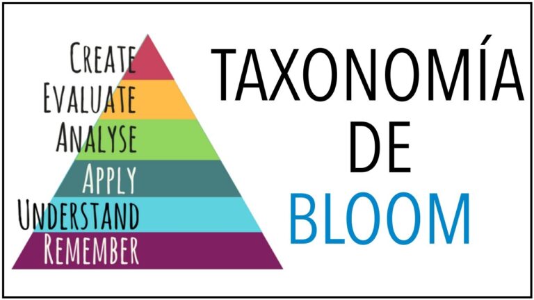 piramide de la taxonomia de bloom