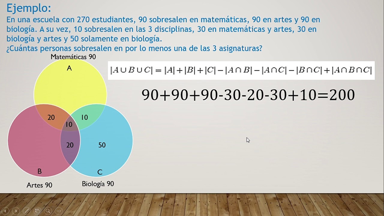 principio de inclusion y exclusion