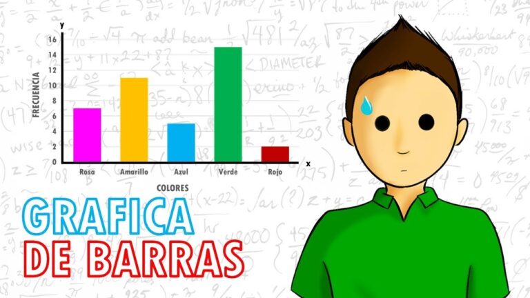 problemas con grafico de barras