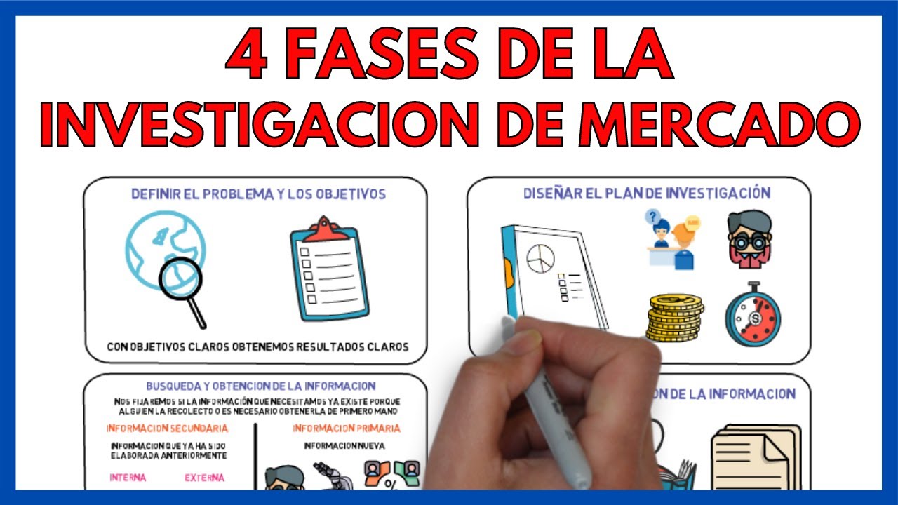 proceso de investigacion de mercados