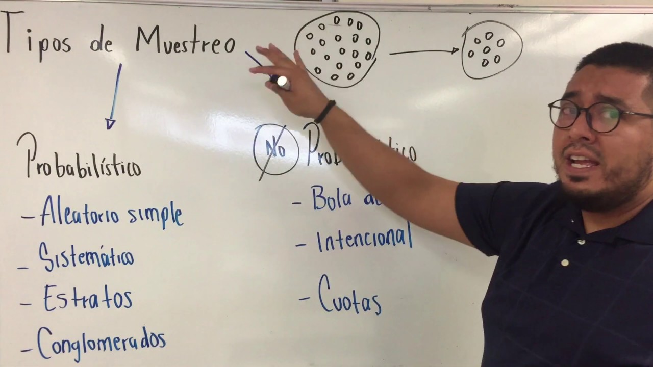 que es el muestreo de trabajo