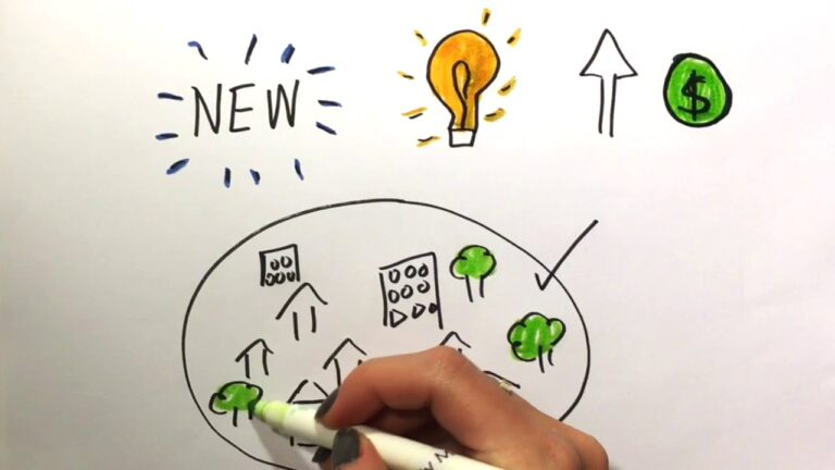 qué es la innovación de procesos