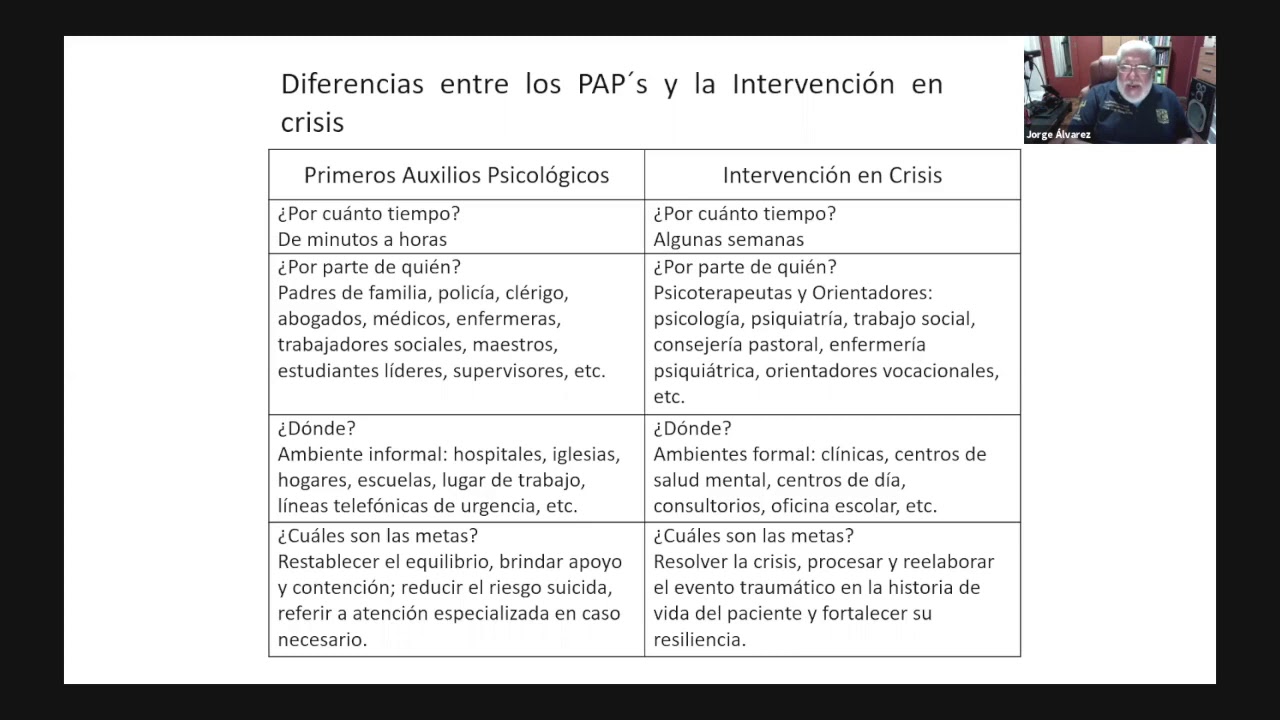 qué es la intervención en crisis